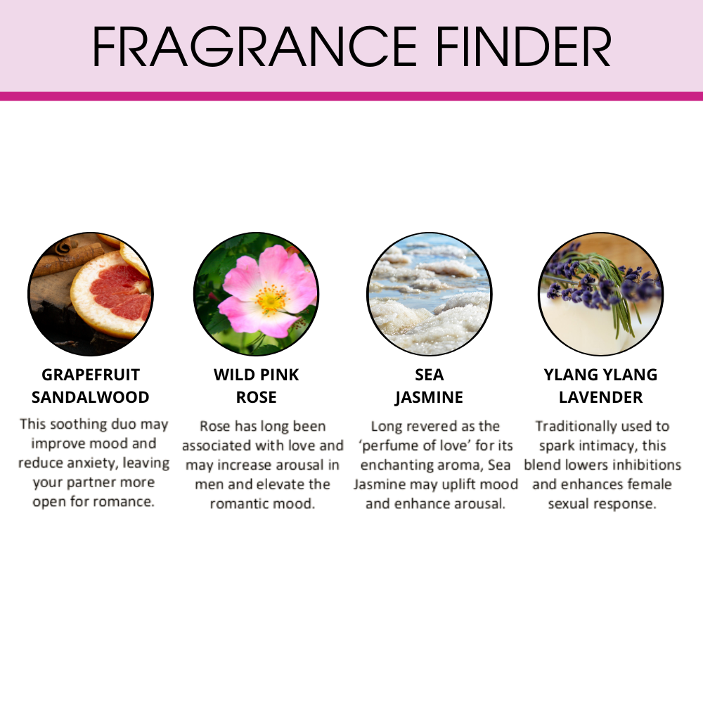 Aphrodisiac Perfume Roll On
